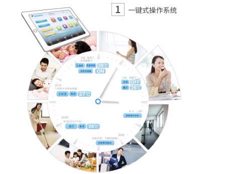 ʏ{(dio)B{(dio)g(sh)T؟(z)Ҫ